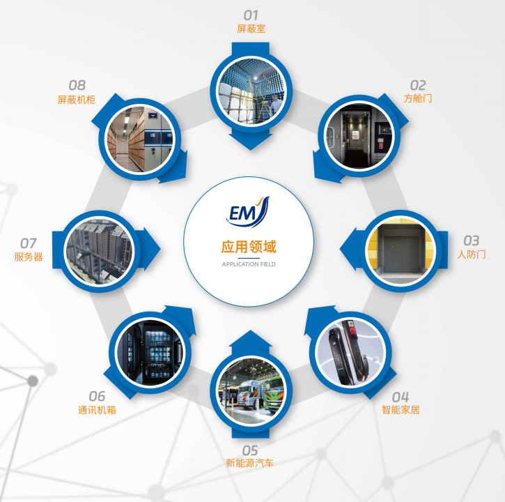 易密斯簧片应用各个领域