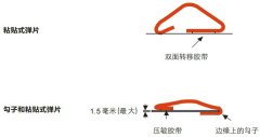 铍铜簧片的安装方式之胶黏式安装的方式和特点