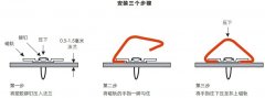 铍铜簧片的安装方式之轨道式安装的方式和特点