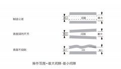 铍铜簧片的设计与选择,屏蔽效能最大化-易密斯电